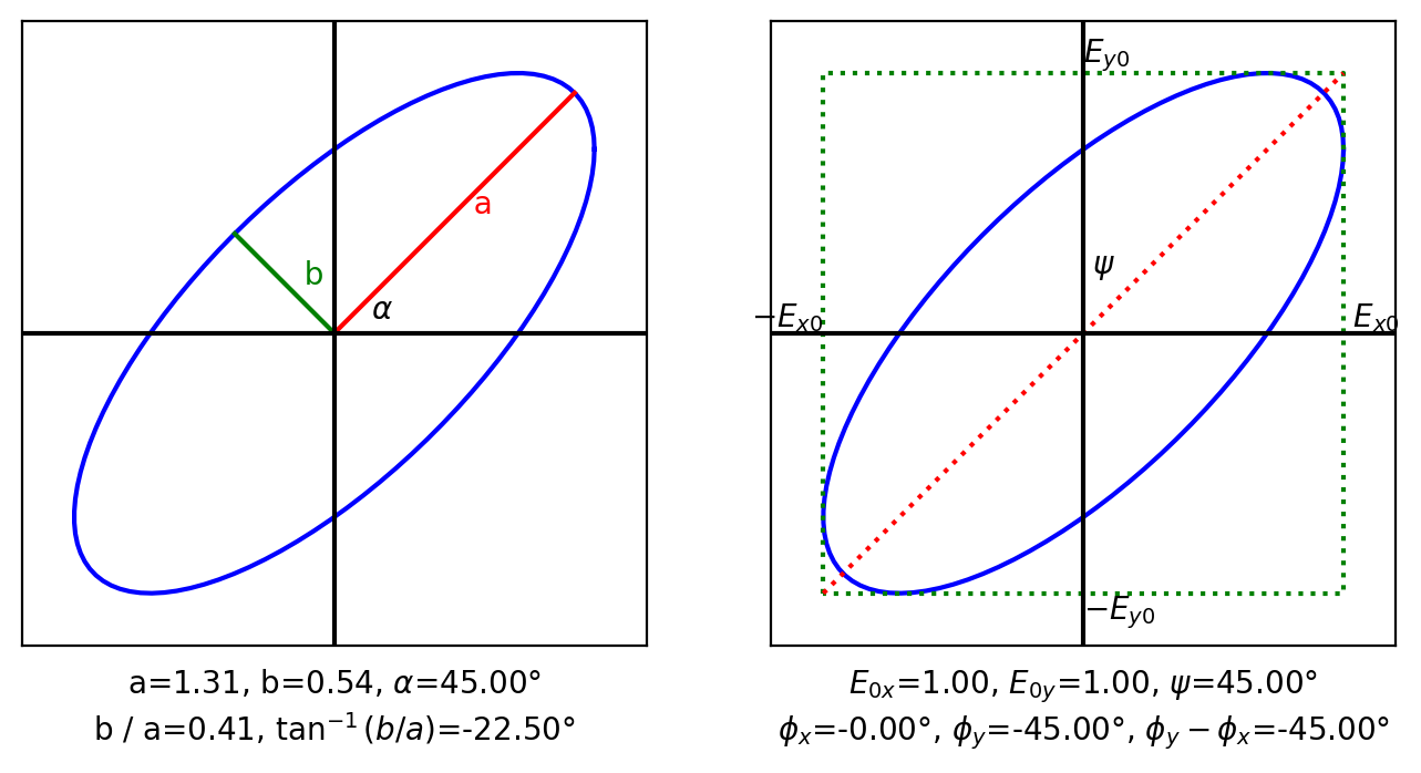 _images/01-Polarization-Ellipses_10_0.png