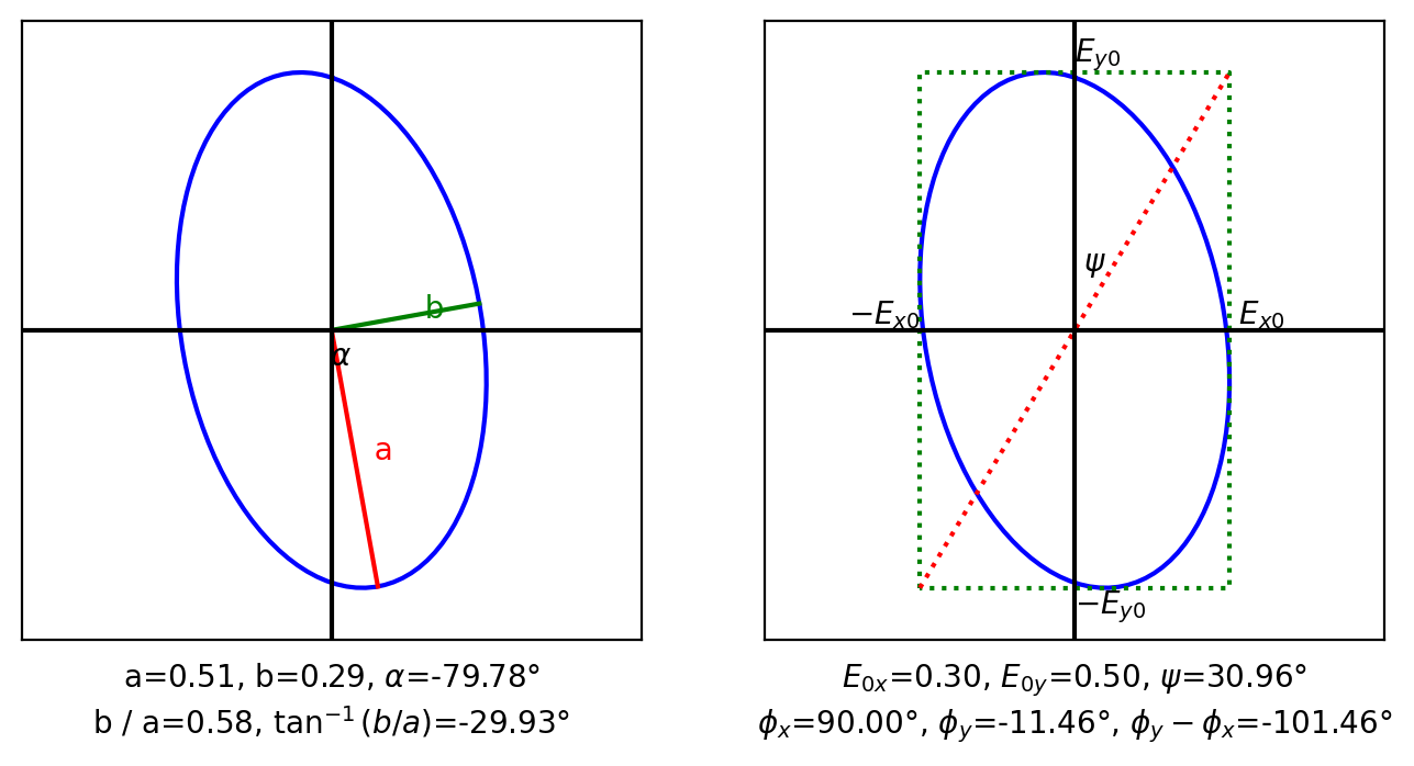 _images/01-Polarization-Ellipses_8_0.png