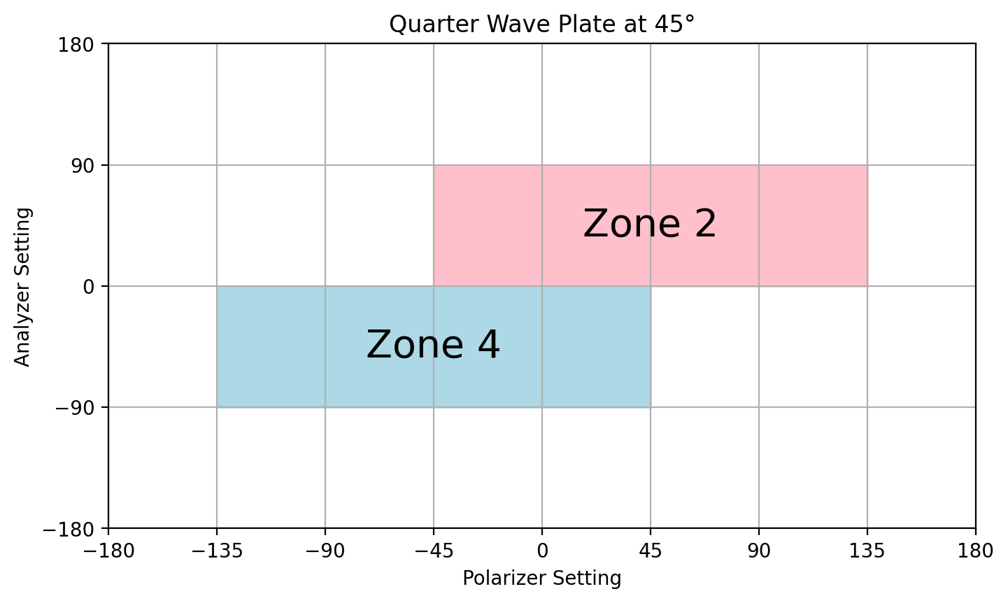 _images/10b-Ellipsometry_7_0.png