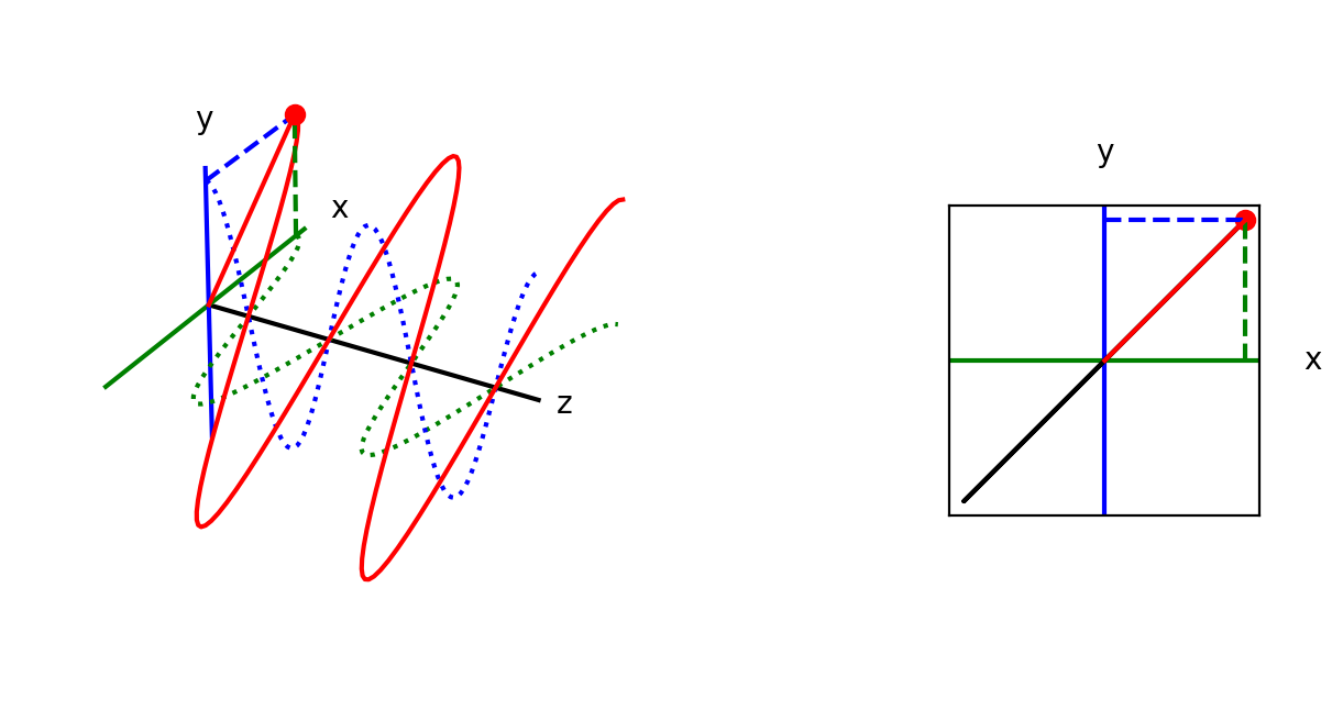 _images/05-Stokes-Vectors_17_0.png