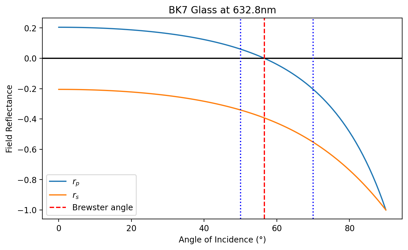 _images/10b-Ellipsometry_13_0.png