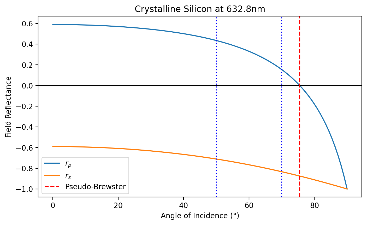_images/10b-Ellipsometry_23_0.png