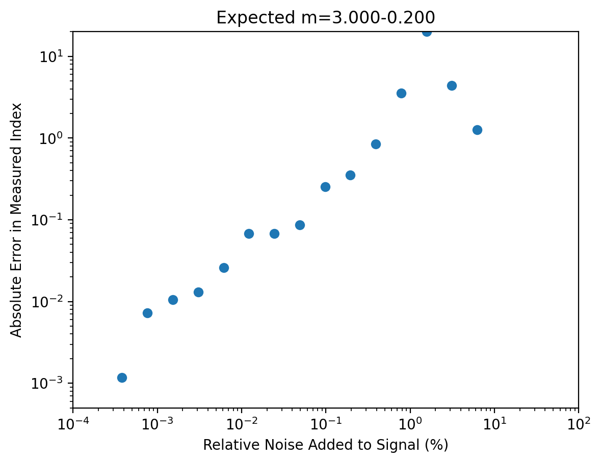 _images/10c-Ellipsometry_11_2.png