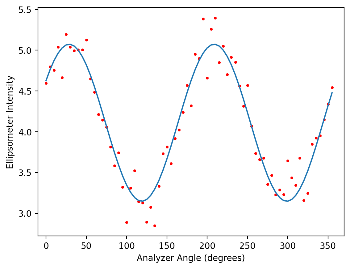 _images/10c-Ellipsometry_4_0.png