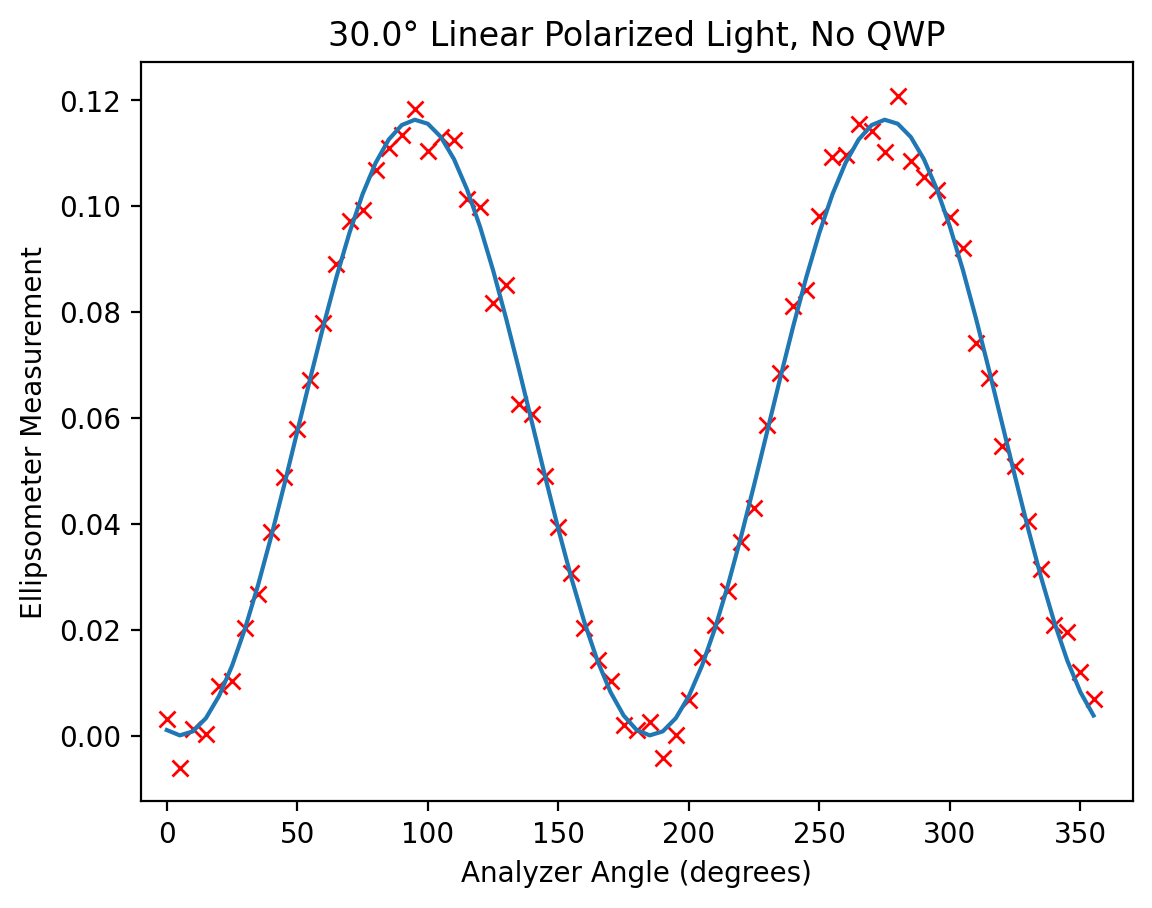 _images/10c-Ellipsometry_6_0.png
