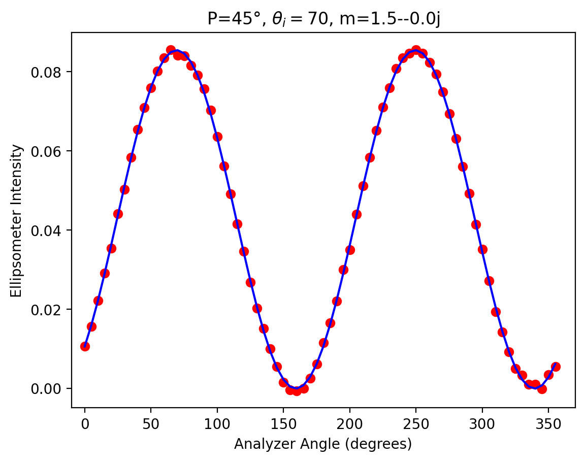 _images/10c-Ellipsometry_9_0.png